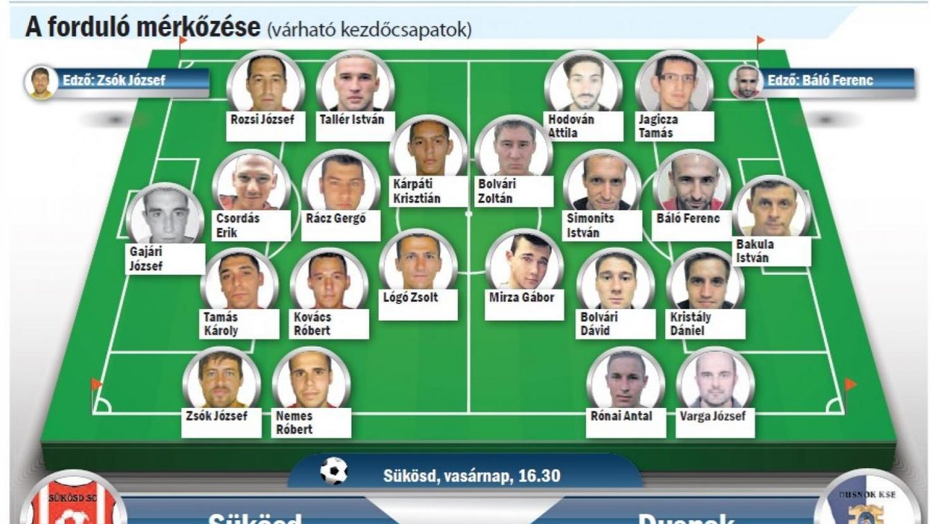 A Sükösd a Dusnokot fogadja vasárnap