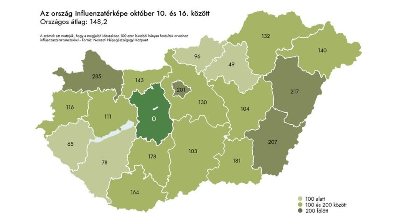 Influenzahelyzet: jóval az országos átlag alatt áll Bács-Kiskun megye
