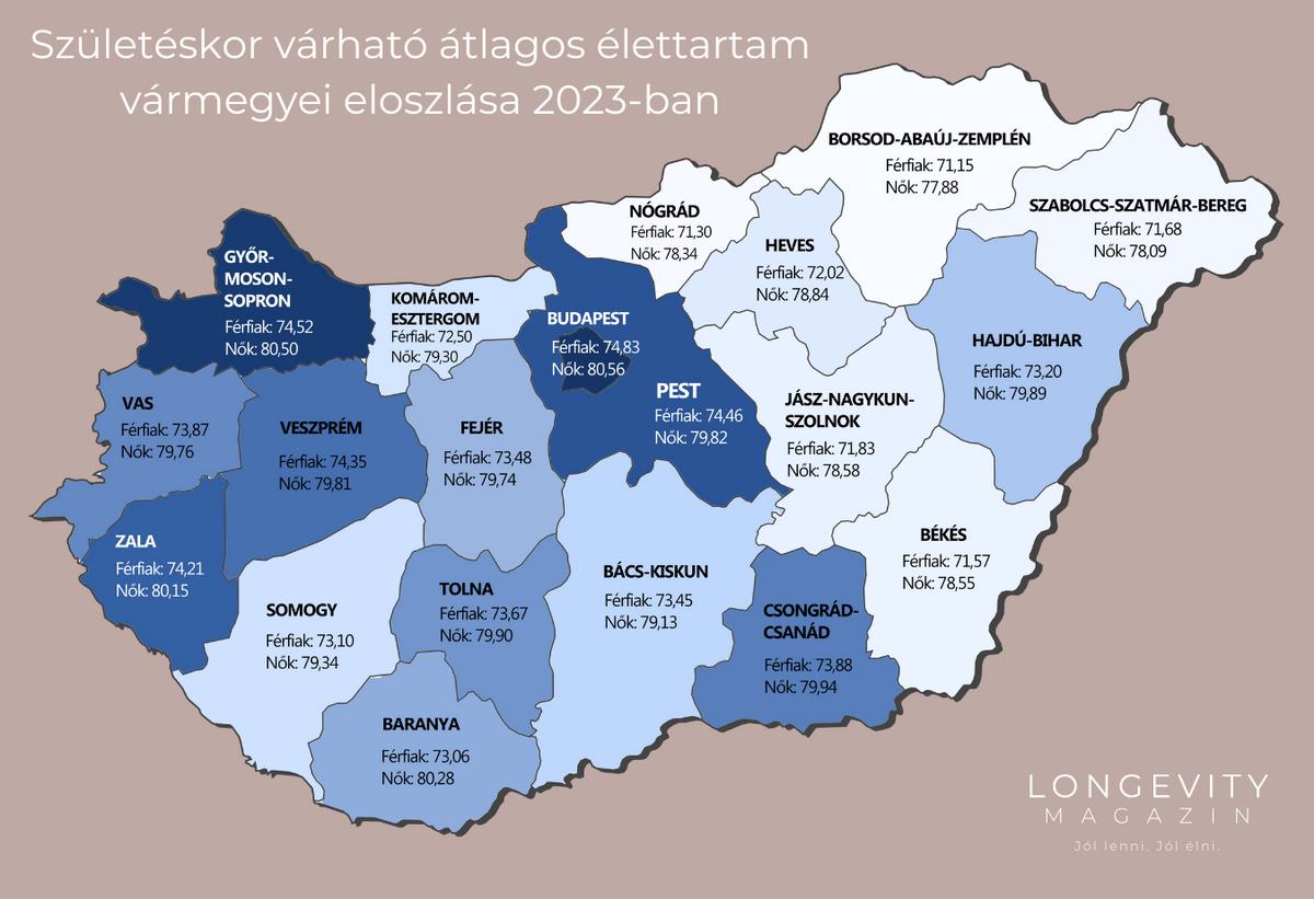 kék zónák a világban, életmód, élettartam