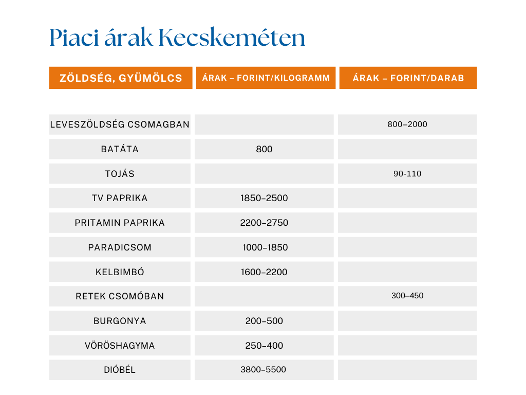 kecskeméti piac, vásárlás, zöldség, gyümölcs