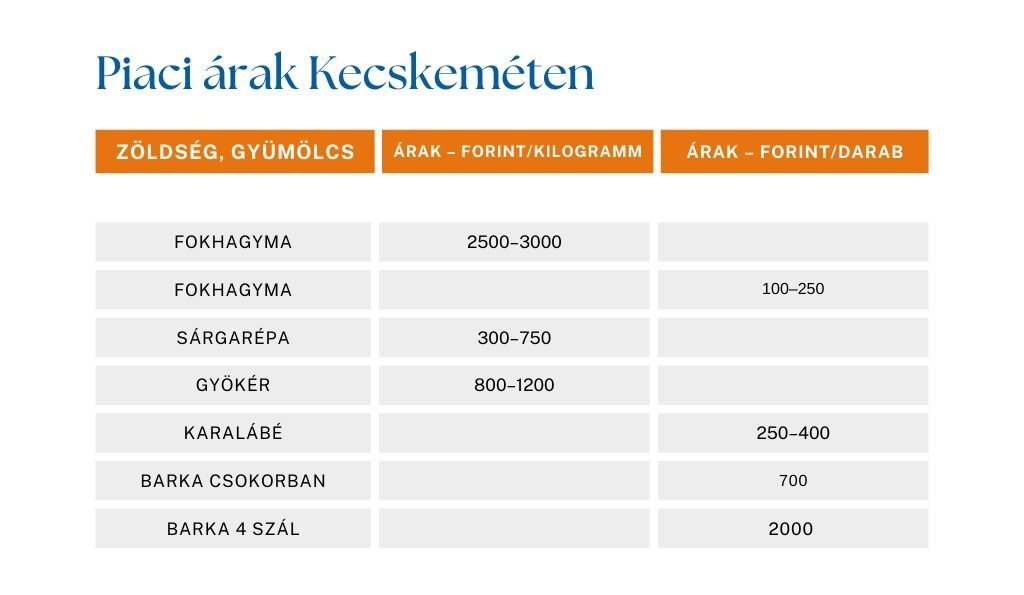 kecskeméti piac, vásárlás, zöldség, gyümölcs