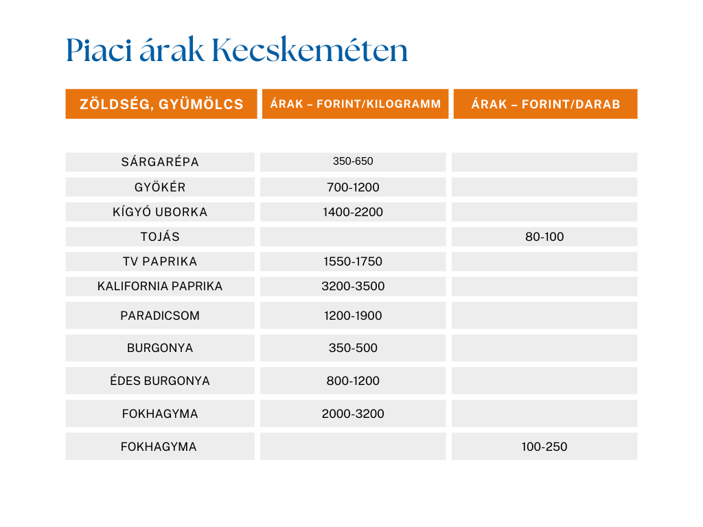 kecskeméti piac, zöldség, gyümölcs, árak