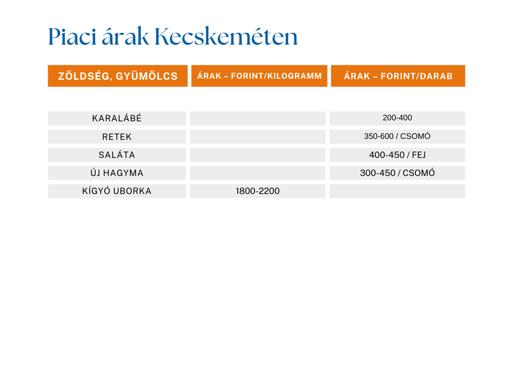 kecskeméti piac, zöldség, gyümölcs, árak