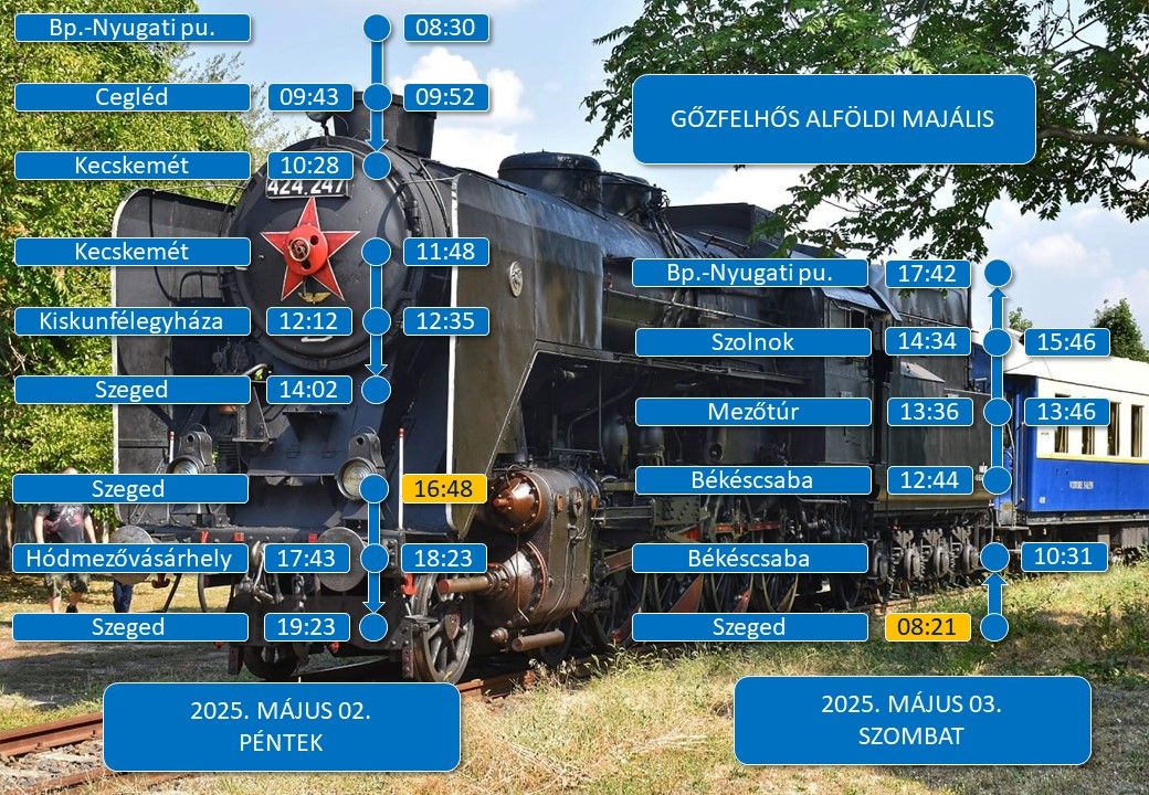 gőzmozdony, programsoroló