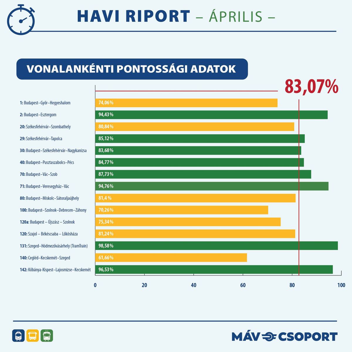 menetrend, MÁV, vonat