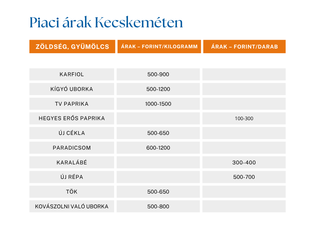 Kecskeméti piac,