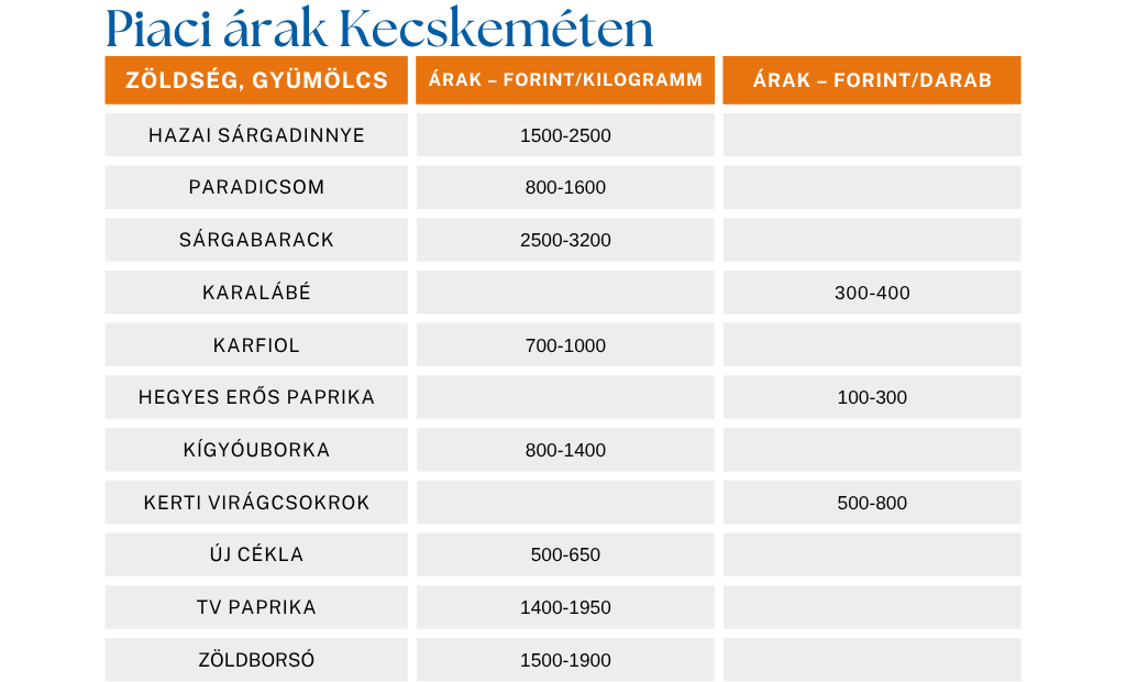 kecskeméti piac, meggy, gyümölcs