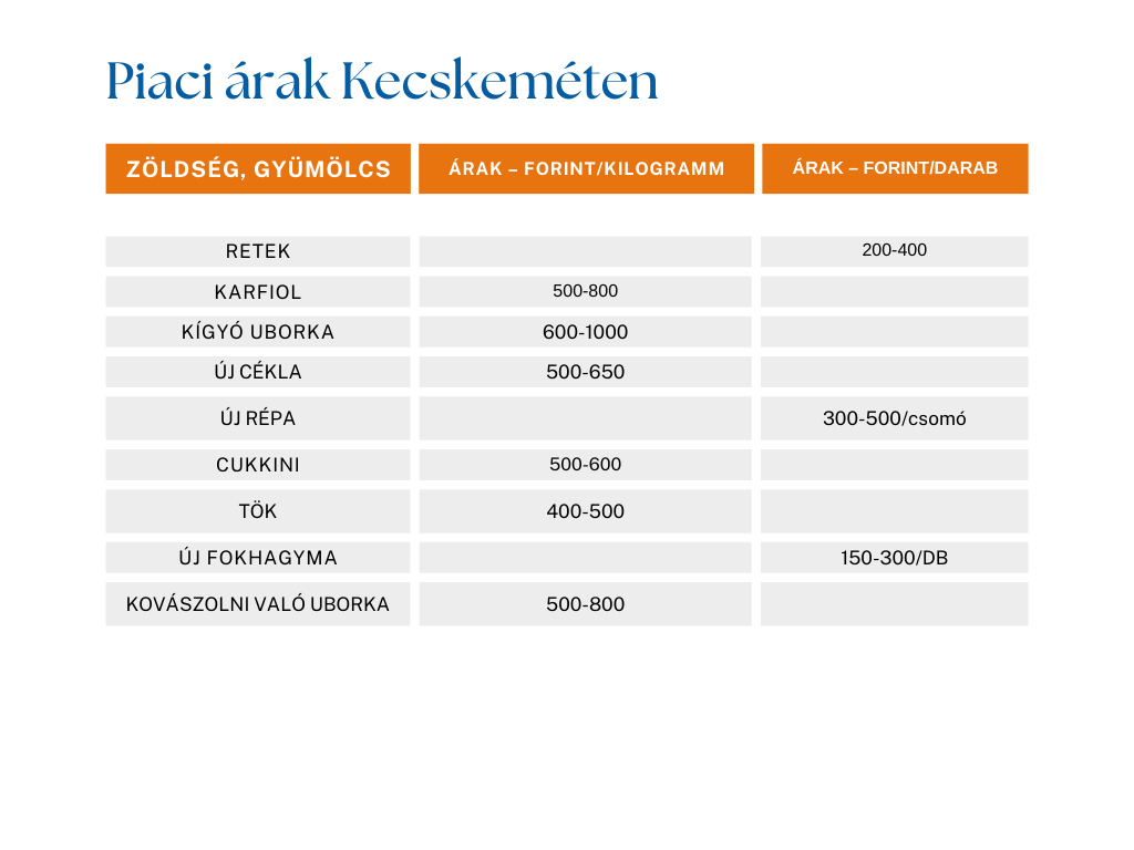 kecskeméti piac, zöldség, gyümölcs